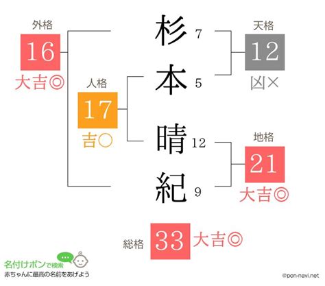 外格 9|姓名判断の外格が9画の有名人・著名人一覧